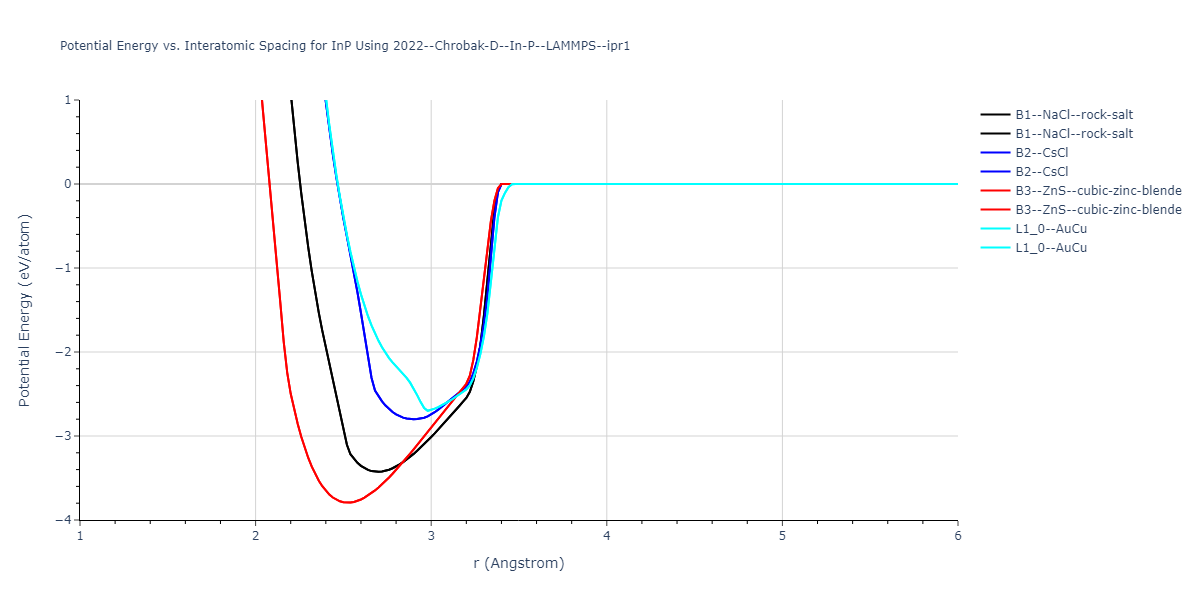 2022--Chrobak-D--In-P--LAMMPS--ipr1/EvsR.InP