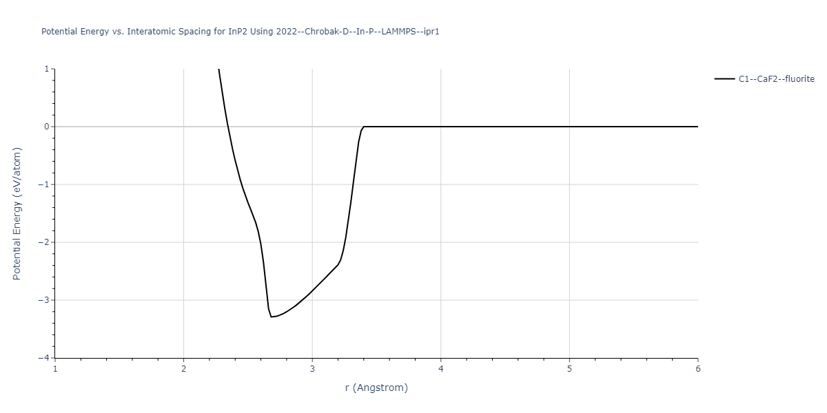 2022--Chrobak-D--In-P--LAMMPS--ipr1/EvsR.InP2