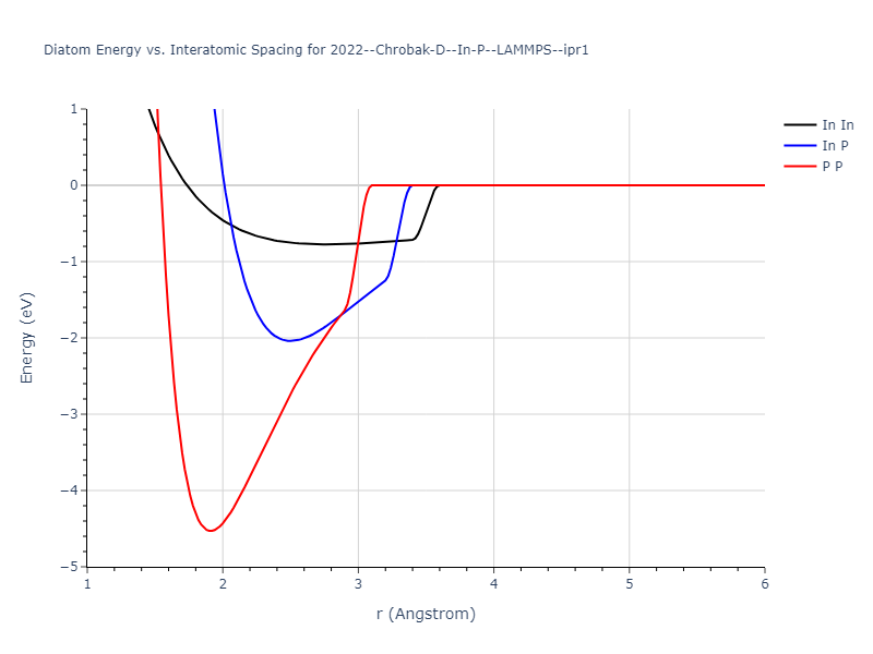 2022--Chrobak-D--In-P--LAMMPS--ipr1/diatom