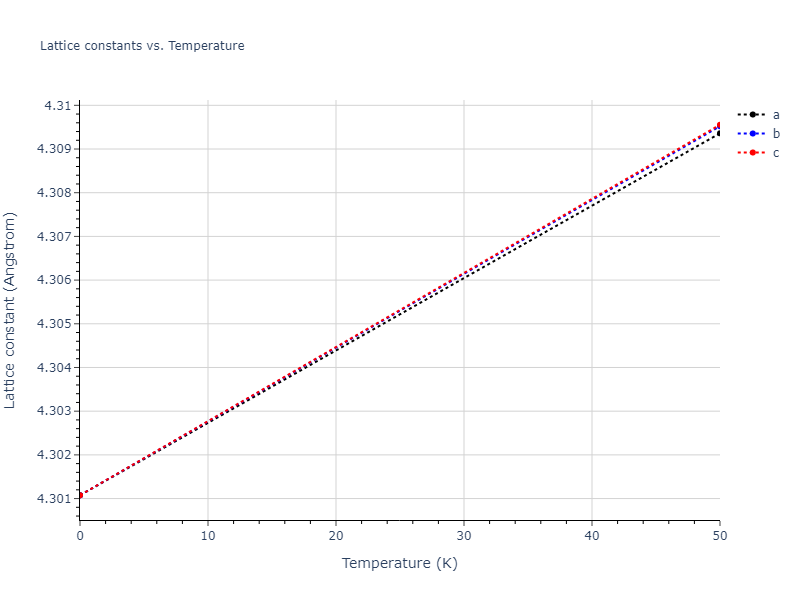 2022--Chrobak-D--In-P--LAMMPS--ipr1/mdsolid.In.A1--Cu--fcc.9fbbf789.a