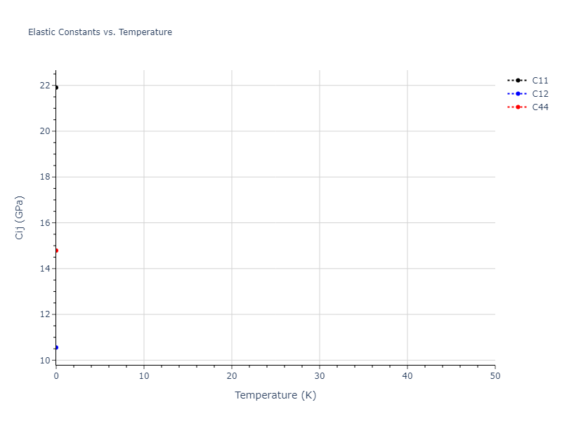 2022--Chrobak-D--In-P--LAMMPS--ipr1//mdsolid.In.A2--W--bcc.e0430804.Cij