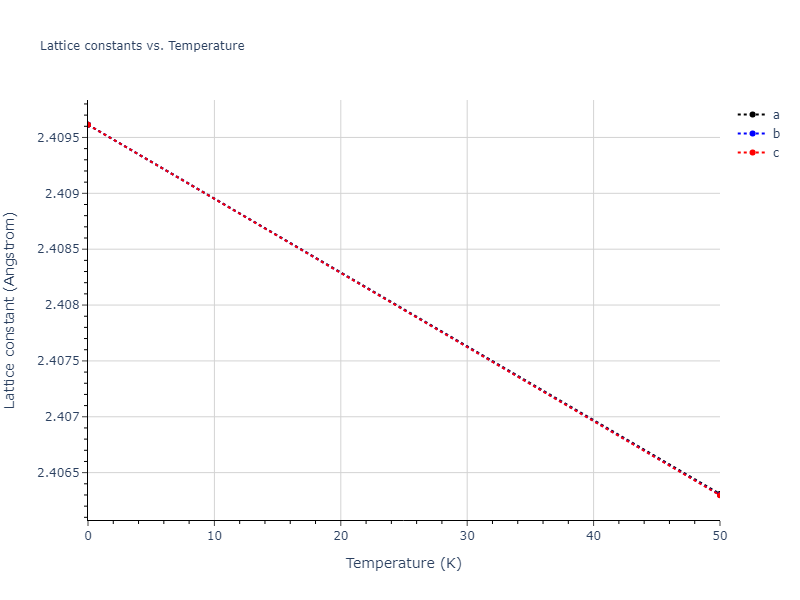 2022--Chrobak-D--In-P--LAMMPS--ipr1/mdsolid.In.Ah--alpha-Po--sc.97aa0d5d.a