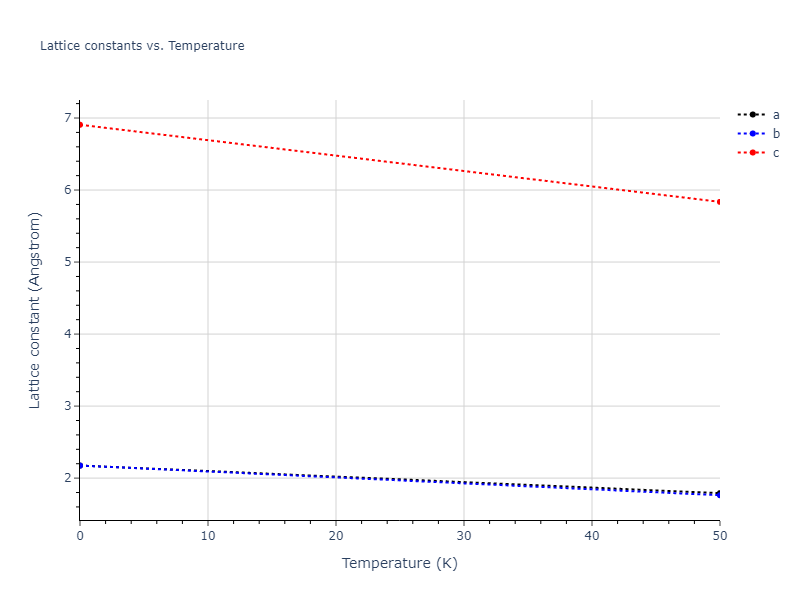 2022--Chrobak-D--In-P--LAMMPS--ipr1/mdsolid.P.A6--In--bct.80646b4b.a