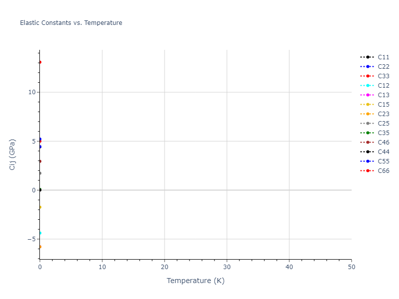 2022--Chrobak-D--In-P--LAMMPS--ipr1//mdsolid.P.mp-12883.72fdd0d4.Cij