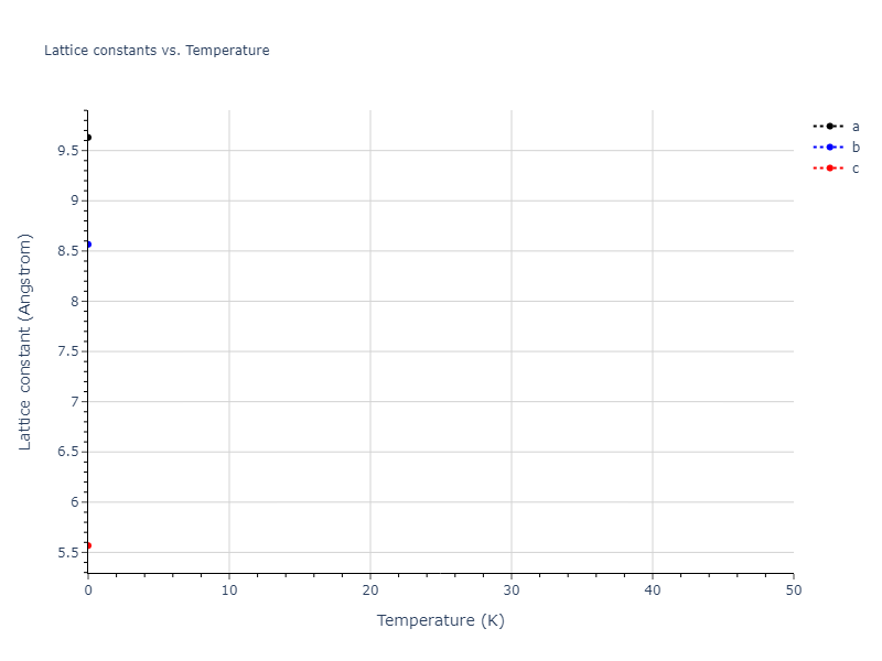 2022--Chrobak-D--In-P--LAMMPS--ipr1/mdsolid.P.mp-12883.72fdd0d4.a