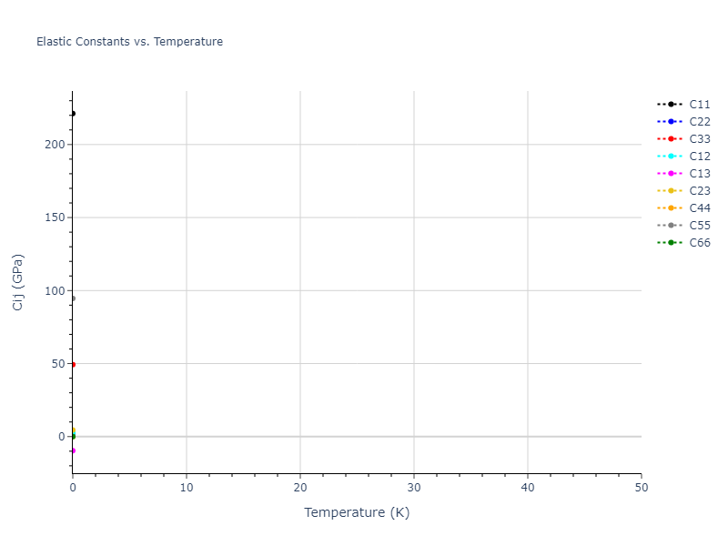 2022--Chrobak-D--In-P--LAMMPS--ipr1//mdsolid.P.oqmd-1214732.ed834241.Cij