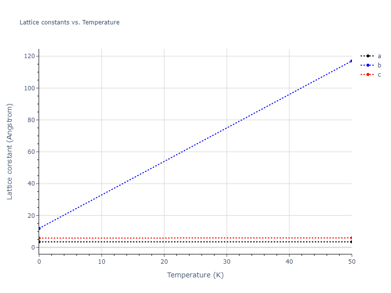 2022--Chrobak-D--In-P--LAMMPS--ipr1/mdsolid.P.oqmd-4437.bb889028.a
