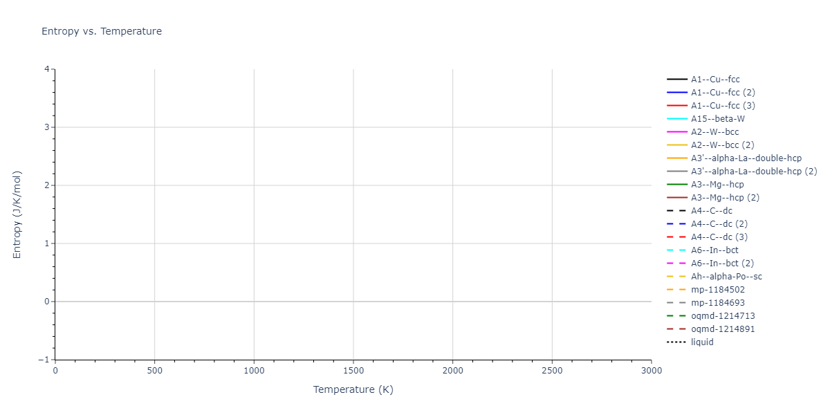 2022--Chrobak-D--In-P--LAMMPS--ipr1/mdthermo.In.S