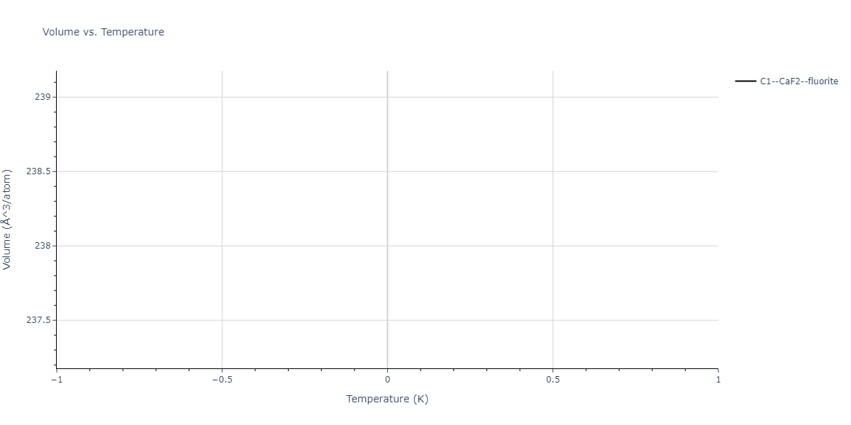 2022--Chrobak-D--In-P--LAMMPS--ipr1/mdthermo.InP2.V