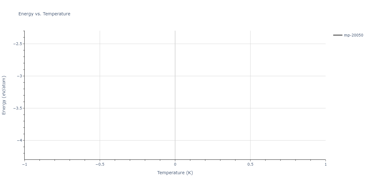 2022--Chrobak-D--In-P--LAMMPS--ipr1/mdthermo.InP3.U