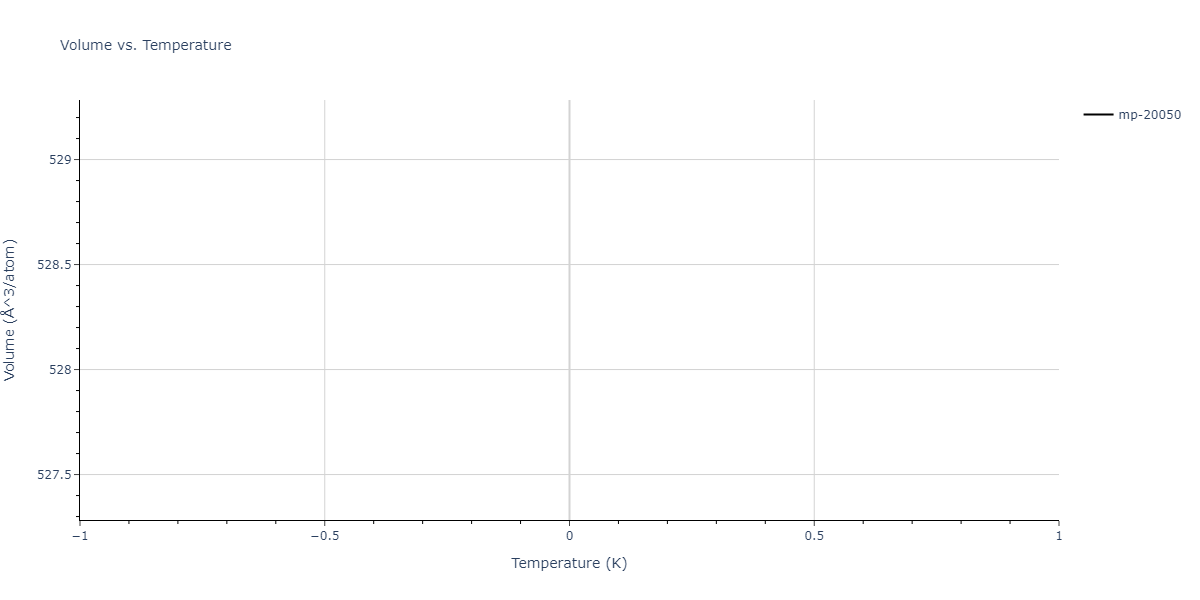 2022--Chrobak-D--In-P--LAMMPS--ipr1/mdthermo.InP3.V