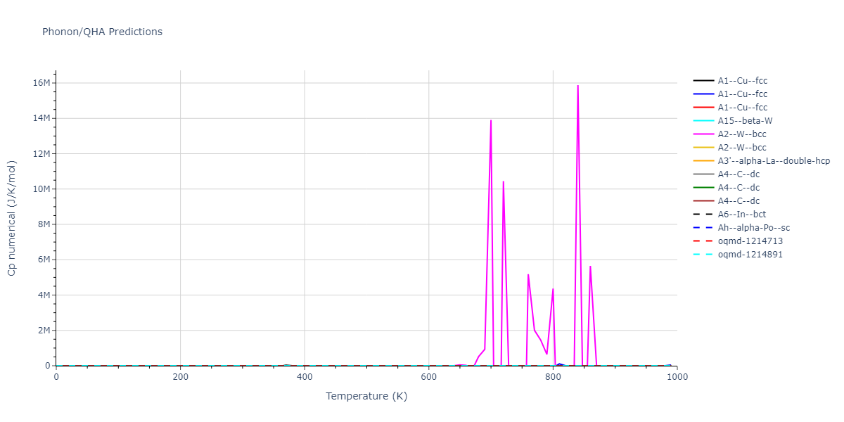 2022--Chrobak-D--In-P--LAMMPS--ipr1/phonon.In.Cp-num.png