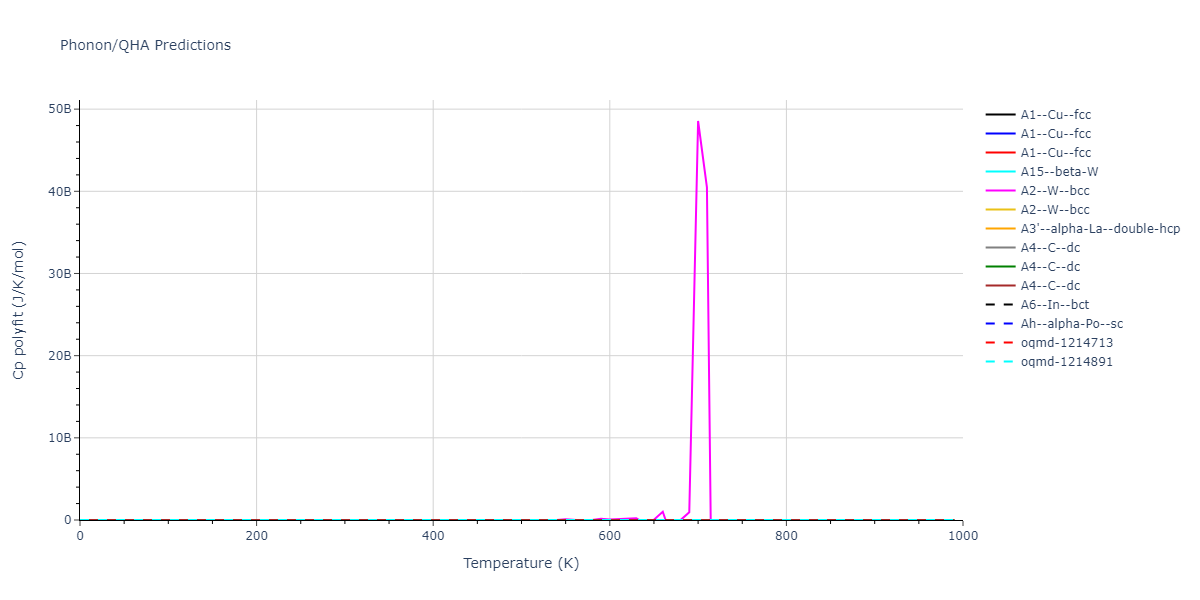 2022--Chrobak-D--In-P--LAMMPS--ipr1/phonon.In.Cp-poly.png