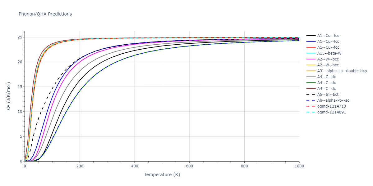 2022--Chrobak-D--In-P--LAMMPS--ipr1/phonon.In.Cv.png