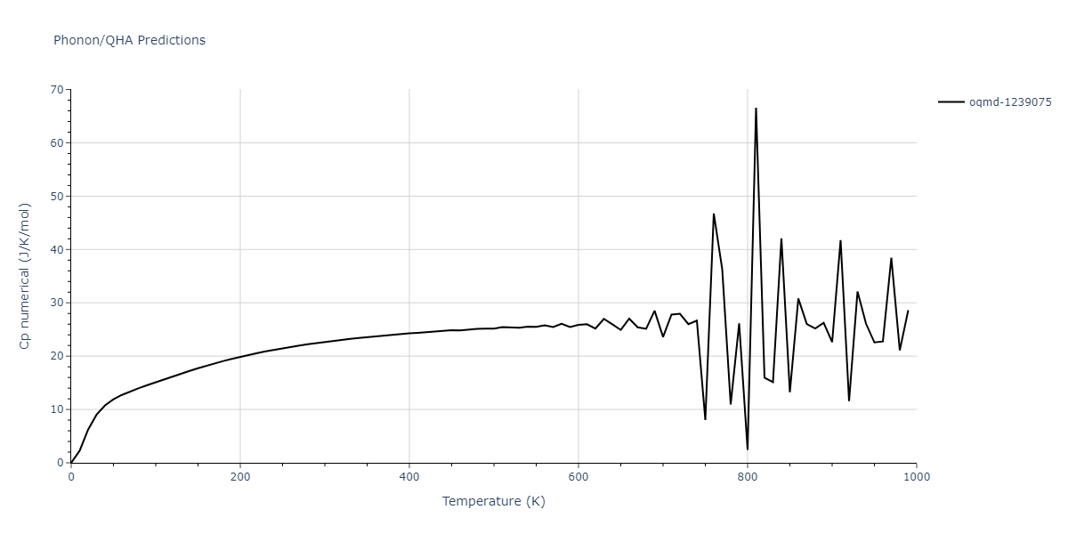 2022--Chrobak-D--In-P--LAMMPS--ipr1/phonon.In2P.Cp-num.png