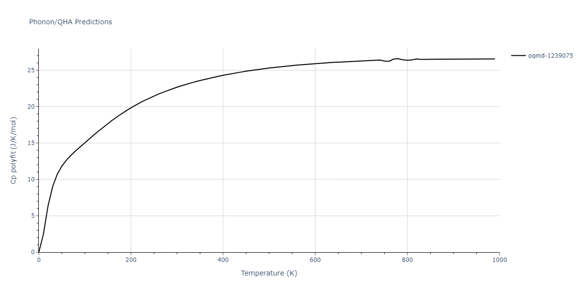 2022--Chrobak-D--In-P--LAMMPS--ipr1/phonon.In2P.Cp-poly.png