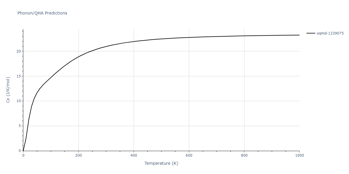 2022--Chrobak-D--In-P--LAMMPS--ipr1/phonon.In2P.Cv.png