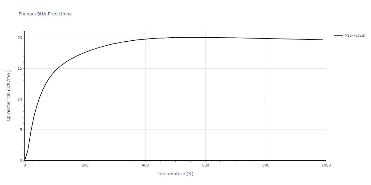 2022--Chrobak-D--In-P--LAMMPS--ipr1/phonon.In3P.Cp-num.png