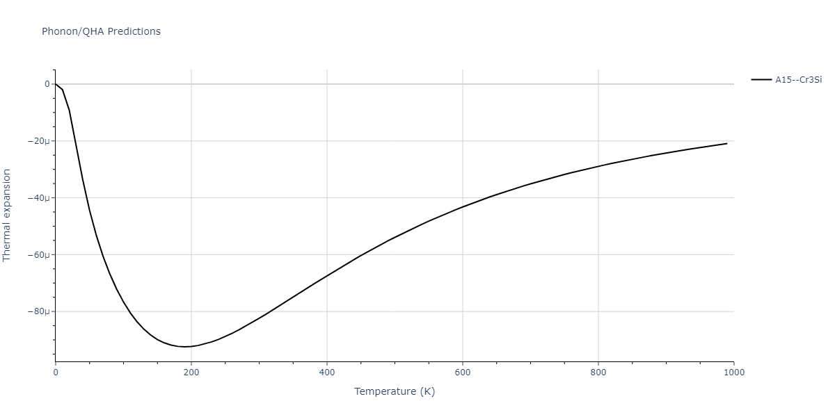 2022--Chrobak-D--In-P--LAMMPS--ipr1/phonon.In3P.alpha.png