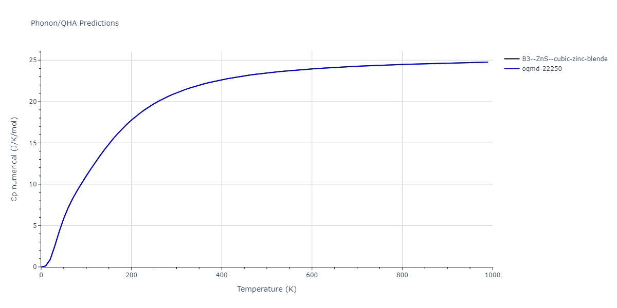 2022--Chrobak-D--In-P--LAMMPS--ipr1/phonon.InP.Cp-num.png