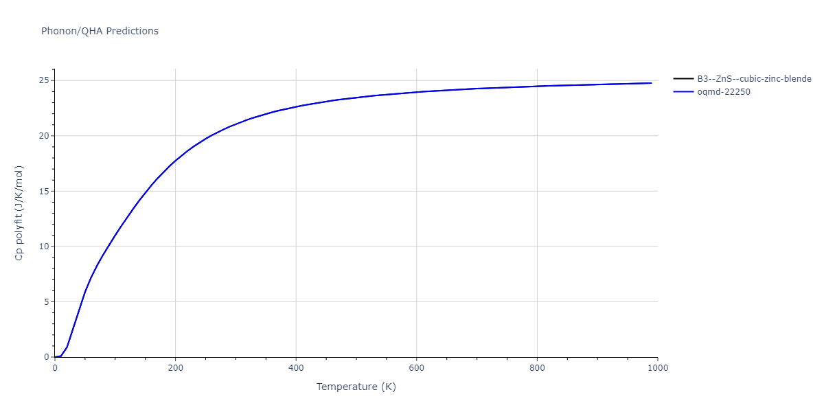 2022--Chrobak-D--In-P--LAMMPS--ipr1/phonon.InP.Cp-poly.png