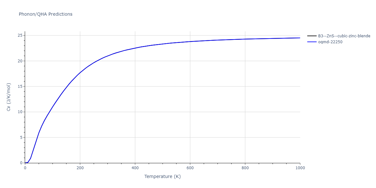 2022--Chrobak-D--In-P--LAMMPS--ipr1/phonon.InP.Cv.png