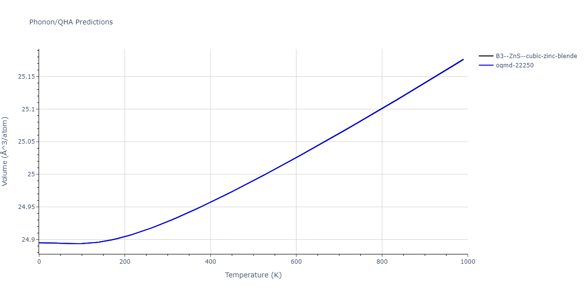 2022--Chrobak-D--In-P--LAMMPS--ipr1/phonon.InP.V.png