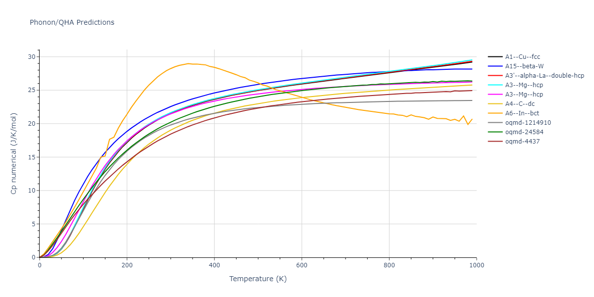 2022--Chrobak-D--In-P--LAMMPS--ipr1/phonon.P.Cp-num.png