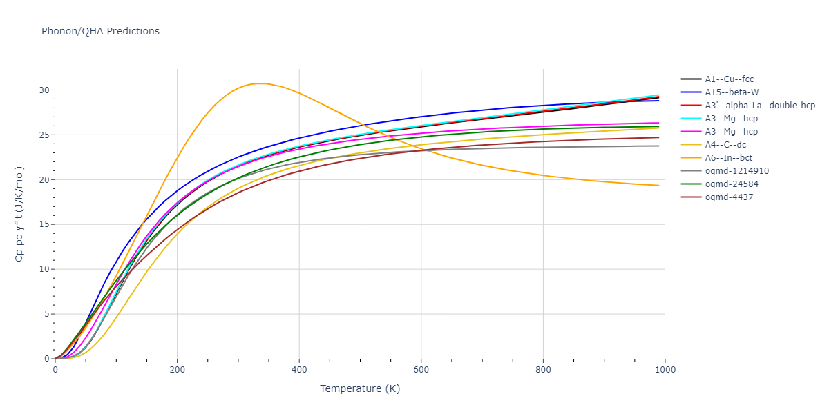 2022--Chrobak-D--In-P--LAMMPS--ipr1/phonon.P.Cp-poly.png