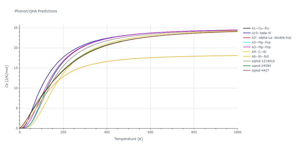 2022--Chrobak-D--In-P--LAMMPS--ipr1/phonon.P.Cv.png