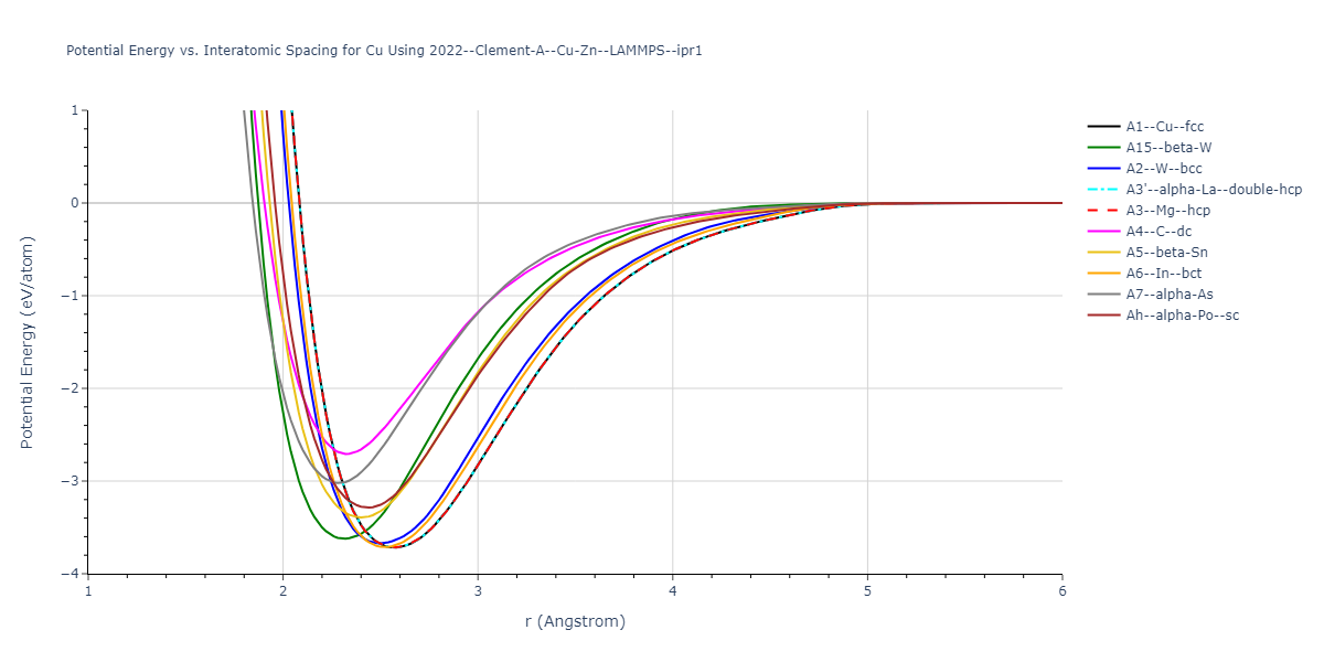 2022--Clement-A--Cu-Zn--LAMMPS--ipr1/EvsR.Cu