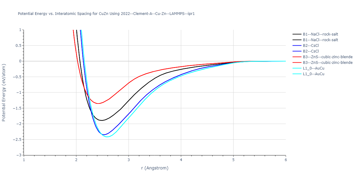 2022--Clement-A--Cu-Zn--LAMMPS--ipr1/EvsR.CuZn