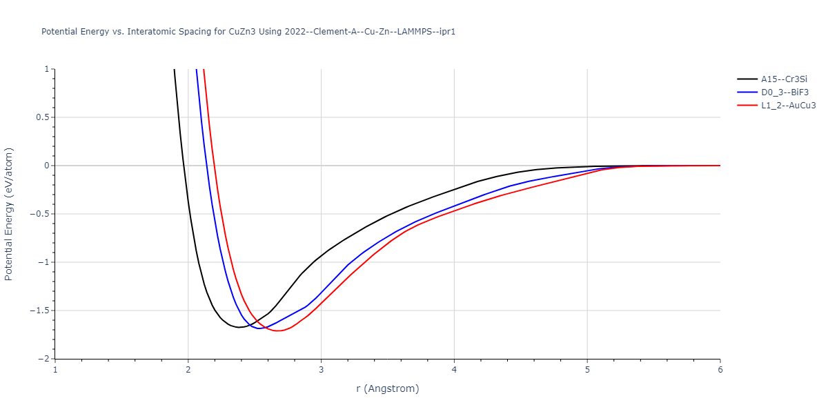 2022--Clement-A--Cu-Zn--LAMMPS--ipr1/EvsR.CuZn3