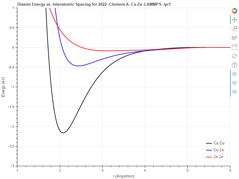 2022--Clement-A--Cu-Zn--LAMMPS--ipr1/diatom