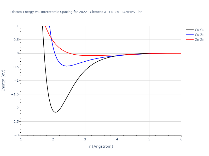 2022--Clement-A--Cu-Zn--LAMMPS--ipr1/diatom