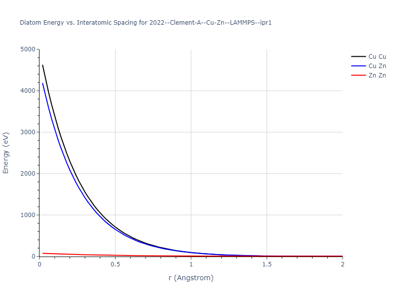 2022--Clement-A--Cu-Zn--LAMMPS--ipr1/diatom_short