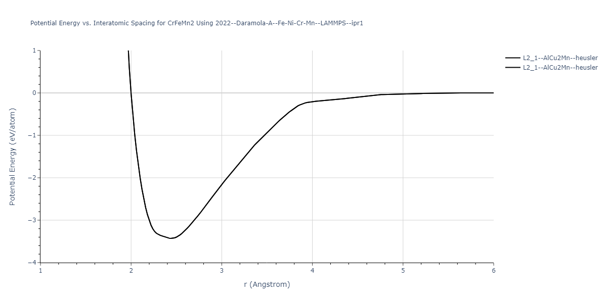 2022--Daramola-A--Fe-Ni-Cr-Mn--LAMMPS--ipr1/EvsR.CrFeMn2