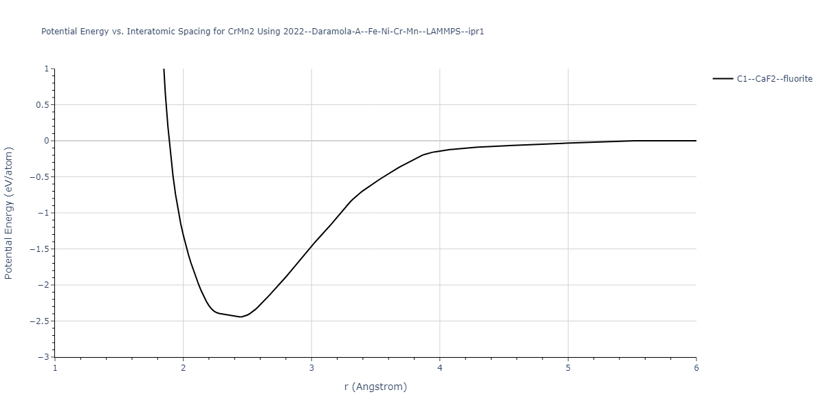 2022--Daramola-A--Fe-Ni-Cr-Mn--LAMMPS--ipr1/EvsR.CrMn2