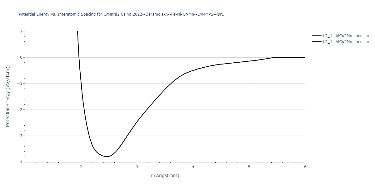 2022--Daramola-A--Fe-Ni-Cr-Mn--LAMMPS--ipr1/EvsR.CrMnNi2