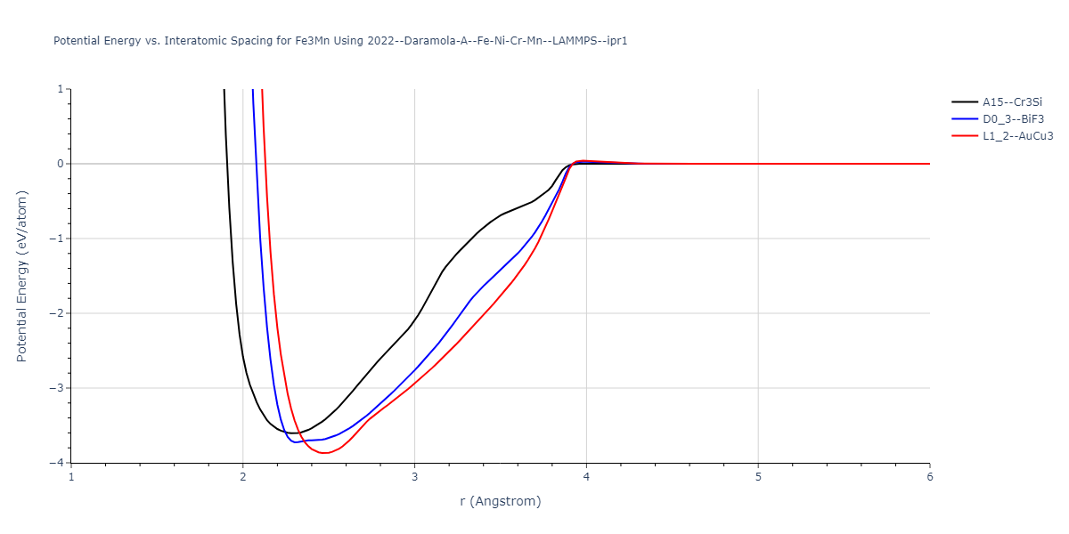 2022--Daramola-A--Fe-Ni-Cr-Mn--LAMMPS--ipr1/EvsR.Fe3Mn