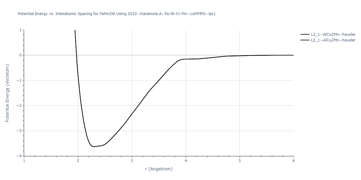 2022--Daramola-A--Fe-Ni-Cr-Mn--LAMMPS--ipr1/EvsR.FeMn2Ni