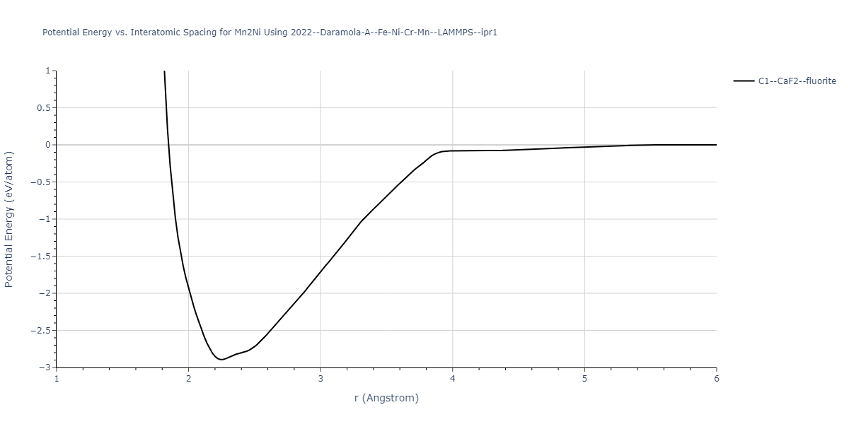 2022--Daramola-A--Fe-Ni-Cr-Mn--LAMMPS--ipr1/EvsR.Mn2Ni