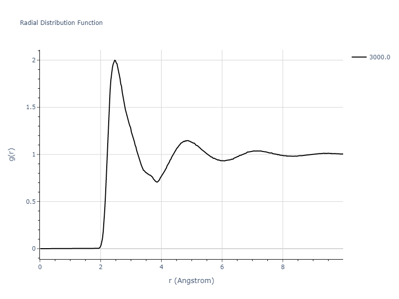 2022--Daramola-A--Fe-Ni-Cr-Mn--LAMMPS--ipr1/mdliquid.Fe.rdf
