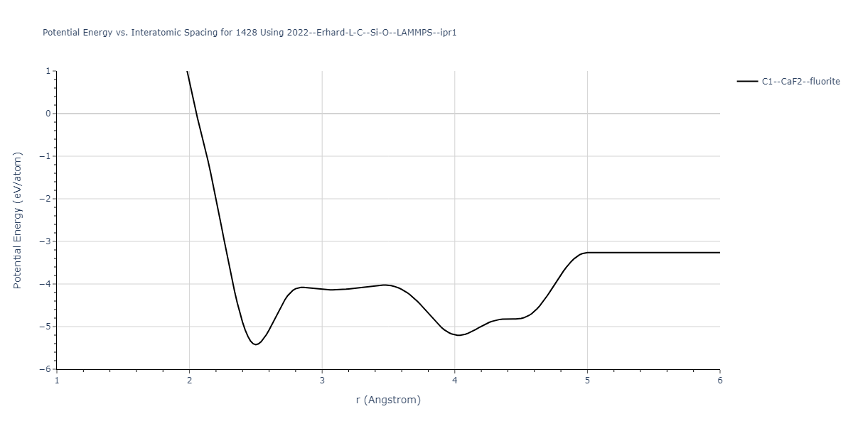 2022--Erhard-L-C--Si-O--LAMMPS--ipr1/EvsR.1428