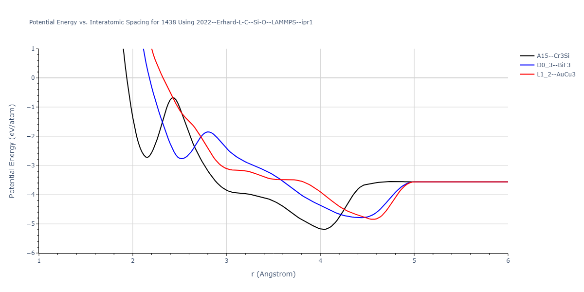 2022--Erhard-L-C--Si-O--LAMMPS--ipr1/EvsR.1438