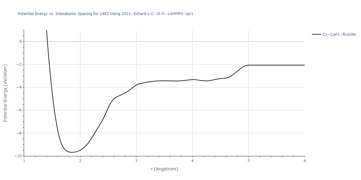 2022--Erhard-L-C--Si-O--LAMMPS--ipr1/EvsR.1482