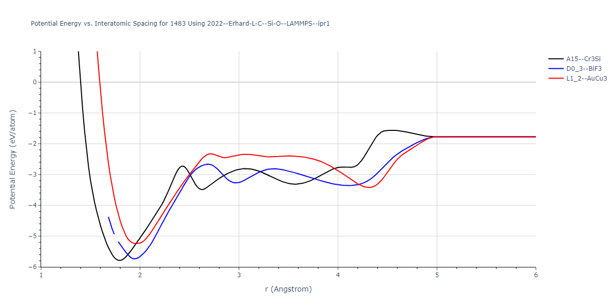 2022--Erhard-L-C--Si-O--LAMMPS--ipr1/EvsR.1483