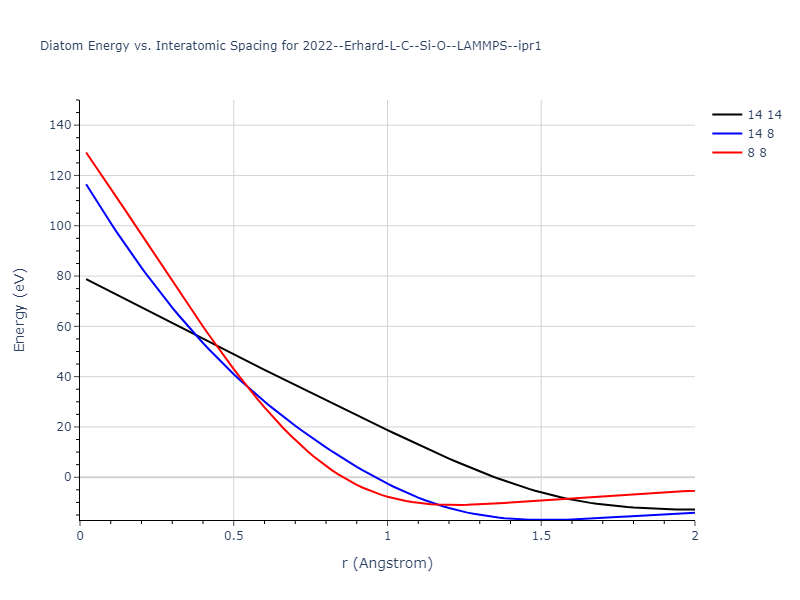 2022--Erhard-L-C--Si-O--LAMMPS--ipr1/diatom_short