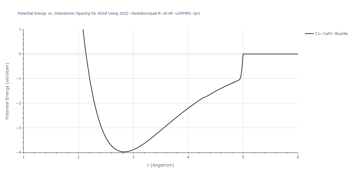 2022--Fereidonnejad-R--Al-Hf--LAMMPS--ipr1/EvsR.Al2Hf