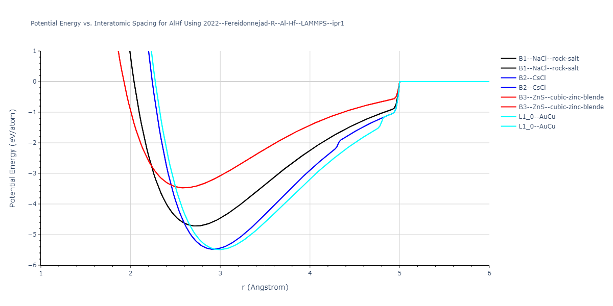 2022--Fereidonnejad-R--Al-Hf--LAMMPS--ipr1/EvsR.AlHf